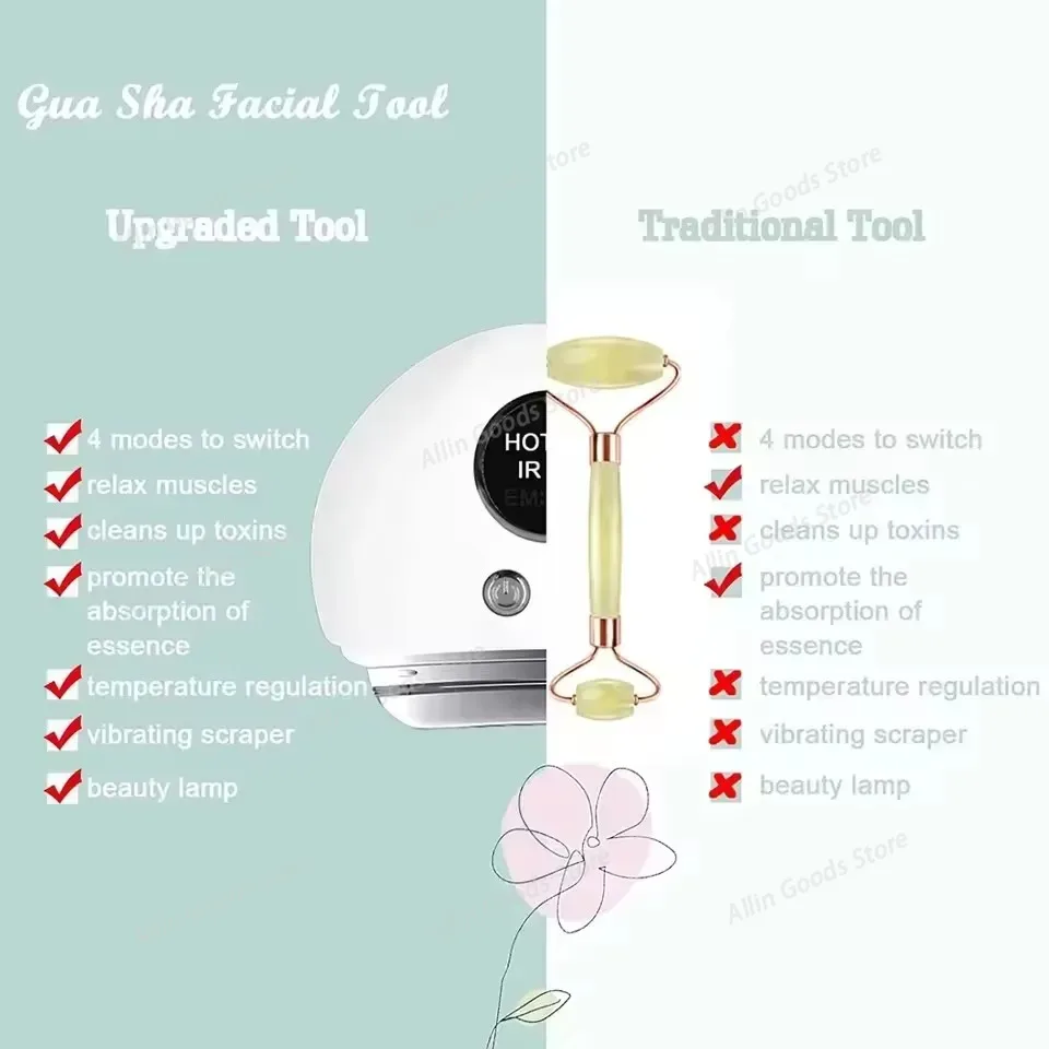 Heated EMS Microcurrent Gua Sh - Microcurrent Face Massager Gua Sha 评论和价格