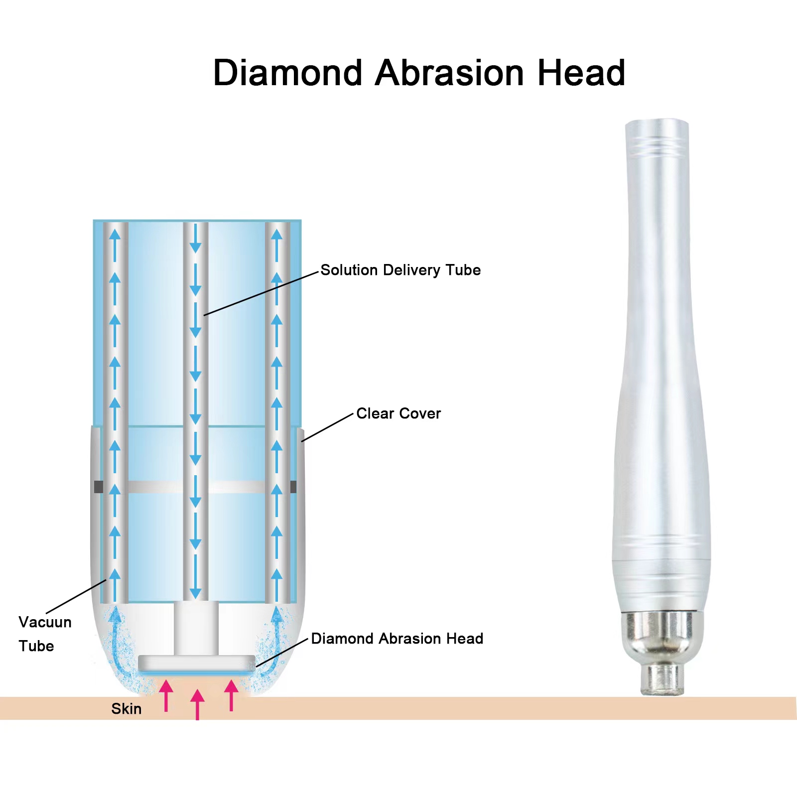 Portable Facial Microdermabras - Hydra Dermabrasion Aqua Peel Machine 评论和价格